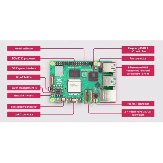 Raspberry Pi 5 Official Original Model Pi5 2GB / 4GB / 8GB / 16GB RAM Option - Image 6